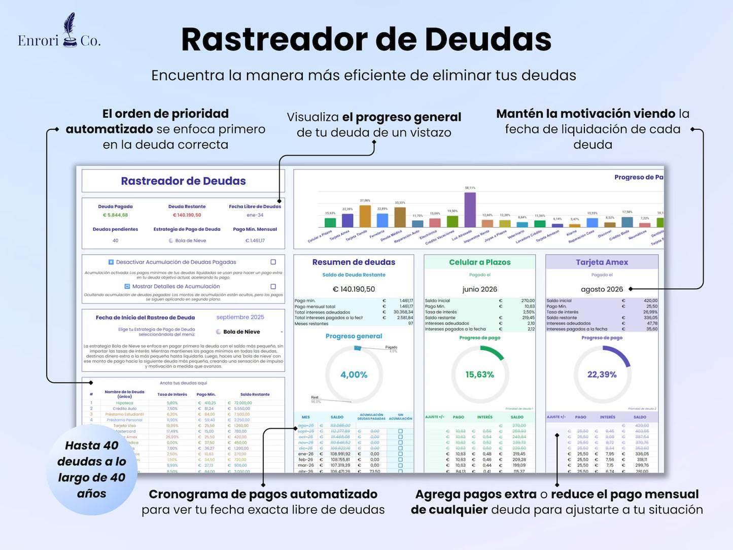 Presupuesto 50/30/20 - ¡Tus finanzas a otro nivel! 📈💰